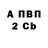 Бутират вода Vjay patak
